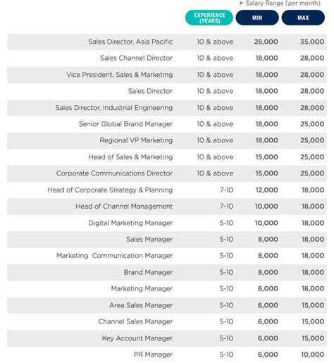 香港職業收入排名2023|Job Seeker Salary Report 2023 